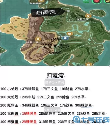 《摩尔庄园》亲吻鱼手游中的钓鱼地点列表