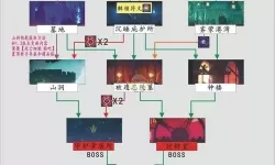 《梦幻模拟战》银魂联动活动主线通关教程