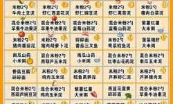 《摩尔庄园》哈密瓜的食谱是什么