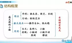 《梦中的你》什么是深潜机制