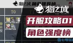 《猫之城》人物实力排行榜