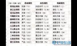 《梦幻新诛仙》Kidou宝石搭配指南