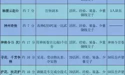 《逆水寒手游》快乐辰源任务指南