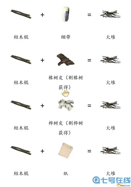 《森林之子》材料合成表介绍