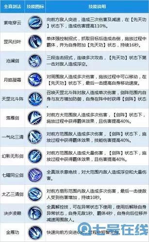 《射雕》武器选择指南介绍