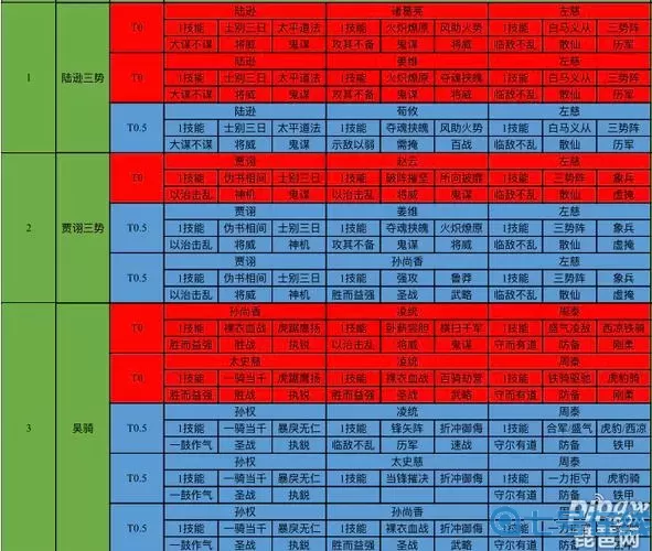 《三国志战棋版》王云阵容搭配指南