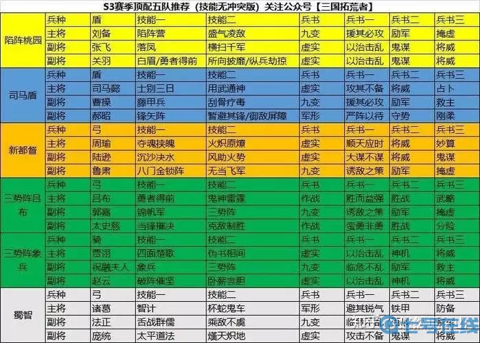 《三国志战略版》单核元气阵容指南