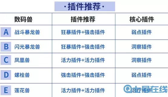 《数码宝贝新世纪》消防队搭配指南