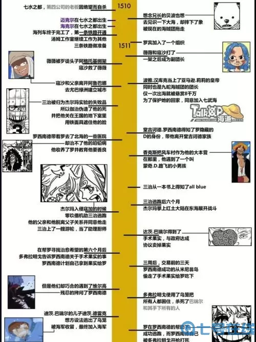 《数码宝贝新世纪》天使的审判攻略