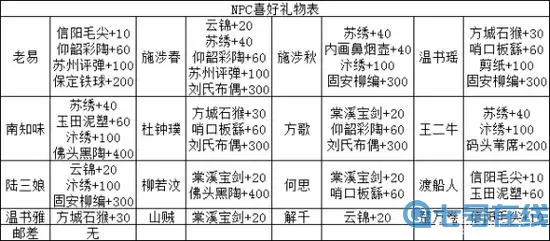 《千古江湖梦》如何转运物品介绍