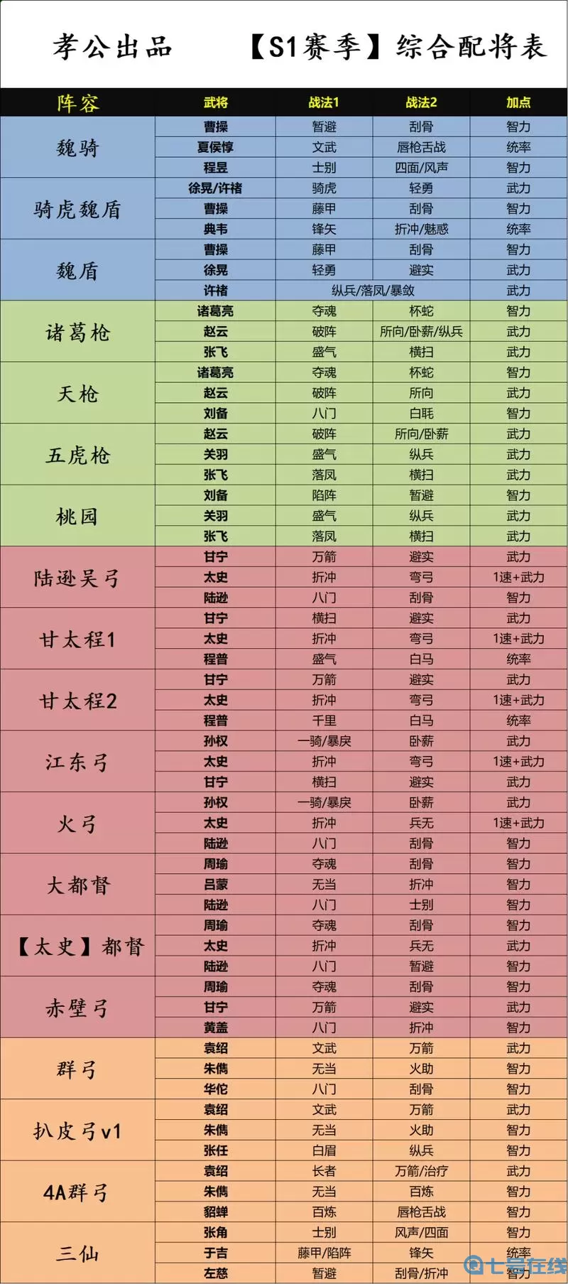 《三国志战棋版》夏侯淳将军详细名单