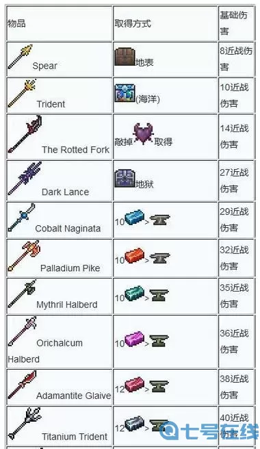 《泰拉瑞亚》TerraPrism武器属性指南