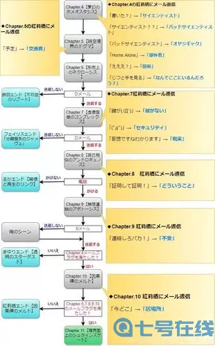 《森林之子》结局城市进入方法介绍