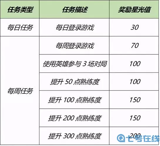 《闪耀暖暖》怡海峰碎片获取方法