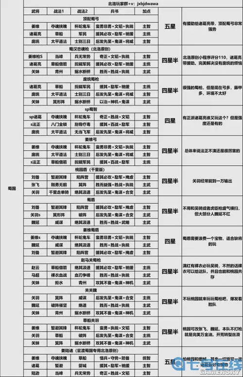 《三国志战略版》蜀2022最强阵容