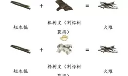 《森林之子》材料合成表介绍