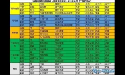 《三国志战略版》单核元气阵容指南