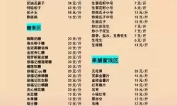 《奇思乐园》甜蜜之家清仓指南