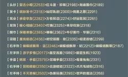 《奇迹暖暖》春野密语高分搭配指南