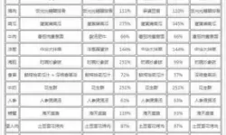 《史小坑的黑暗料理》所有菜肴