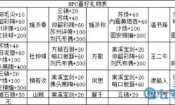 《千古江湖梦》如何转运物品介绍