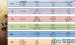 《三国志战棋版》规划阵容指南