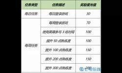 《闪耀暖暖》怡海峰碎片获取方法