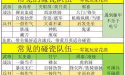 《三国志战棋版》典韦阵容指南