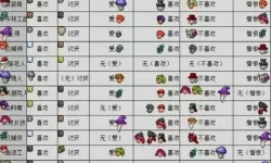 《泰拉瑞亚》npc签到条件全图