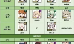 《砰砰军团》哪些阵容值得培养