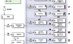 《世界弹射物语》五星级人物强度节奏图一览