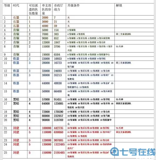 《万国觉醒》联盟竞赛的答案是什么