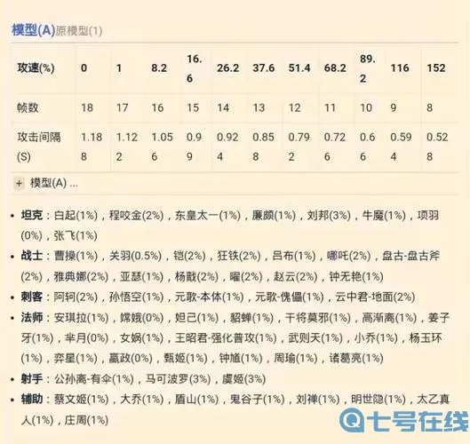 《王者荣耀》程咬金攻击速度阈值分享指南