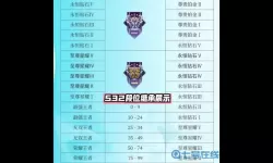 《王者荣耀》海都争霸玩法指南