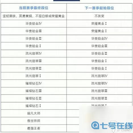 《英雄联盟手游》S6赛季开始时间表