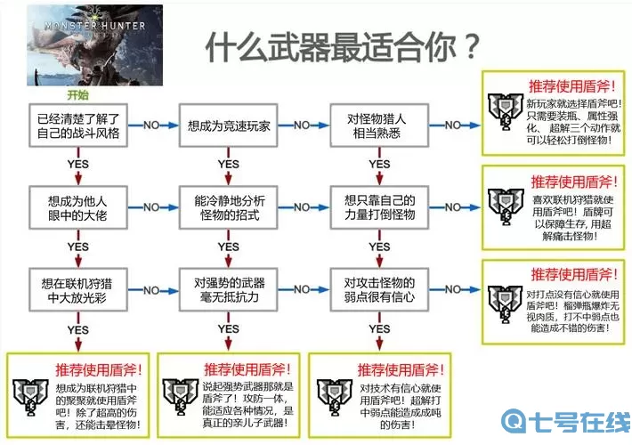 《阴阳师》终局胜利，赤花凋零教程