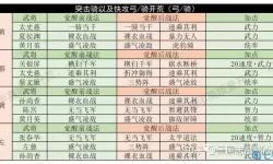 《逸剑风云决》司马凌如何加入队伍