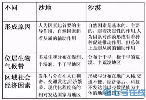 《原神》破译沙漠海五种机制的完整指南