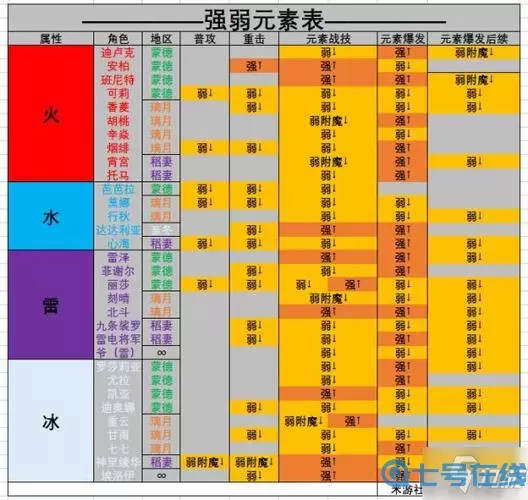 《原神》新泷一斗圣物套装推荐属性