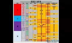 《原神》新泷一斗圣物套装推荐属性