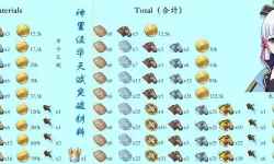 《原神》Kavi突破性材料的完整集合