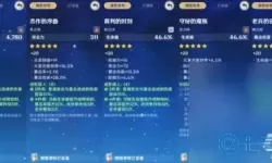 《原神》维莱特生命值和爆炸伤害分析