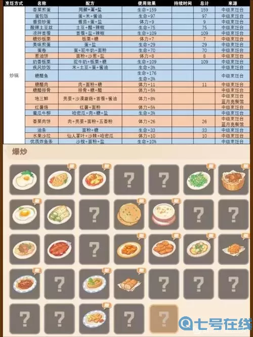 《重返帝国》沙拉技能阵容搭配指南