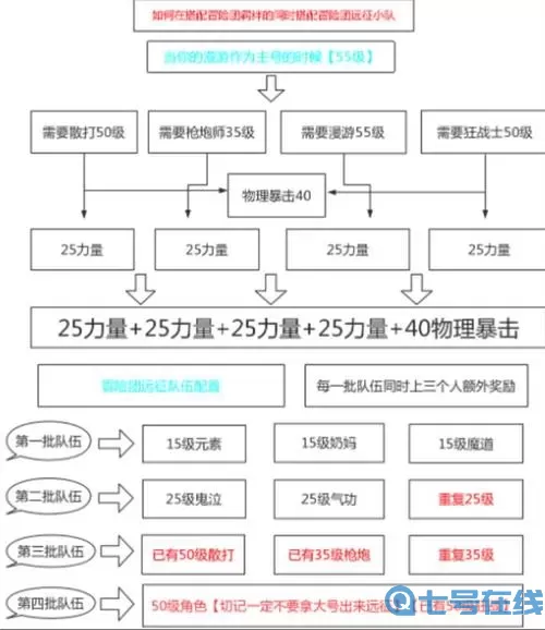 《重返帝国》追击骑兵阵容指南