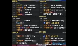 《云顶之弈》第七层地下盗贼团奖励一览