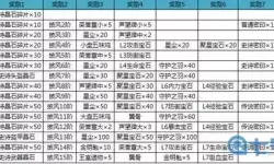 御剑仙缘vip充值对应表