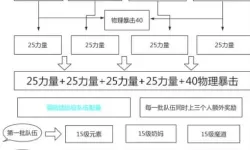 《重返帝国》追击骑兵阵容指南