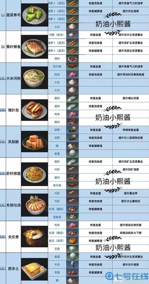 海鲜寿司物语煎饼师傅粉丝数怎么增加