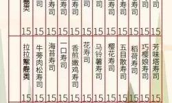 海鲜寿司物语高级菜谱配方