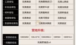 荒野日记骆驼需要什么材料